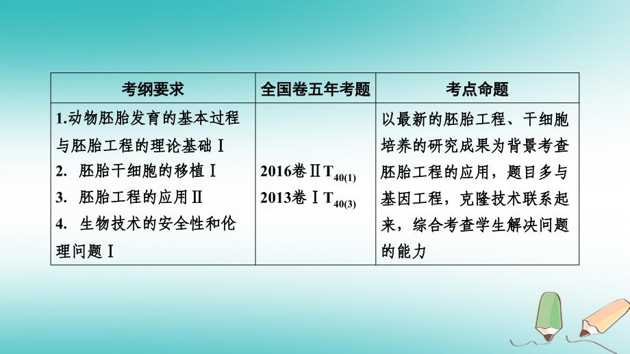 2019高考生物一轮总复习 现代生物科技专题 第3讲 胚胎工程与生物技术的安全性和伦理问题课件 新人教版选修3_第2页