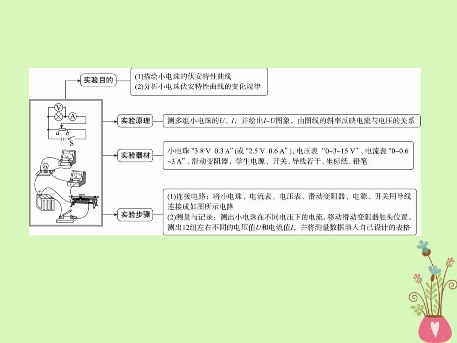 2019届高考物理一轮复习 8-5 描绘小电珠的伏安特性曲线课件_第5页