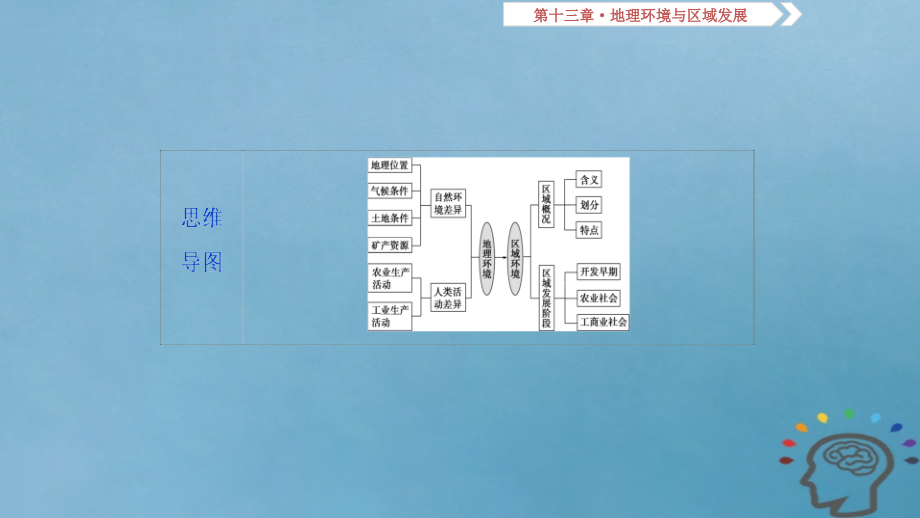 2019版高考地理一轮复习第13章地理环境与区域发展第三十六讲地理环境对区域发展的影响课件新人教版_第3页