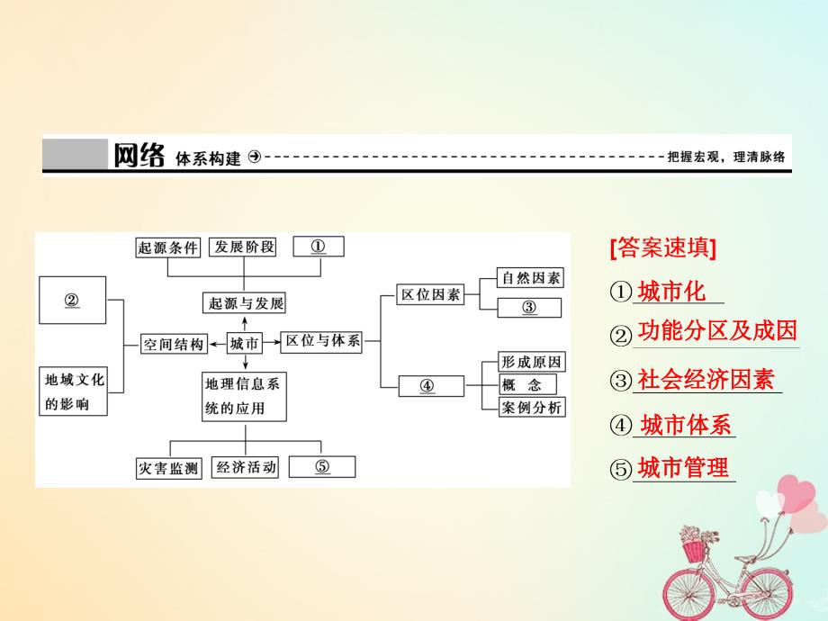 2017-2018学年高中地理 第二单元 城市与地理环境 单元总结 能力提升课件 鲁教版必修2_第2页