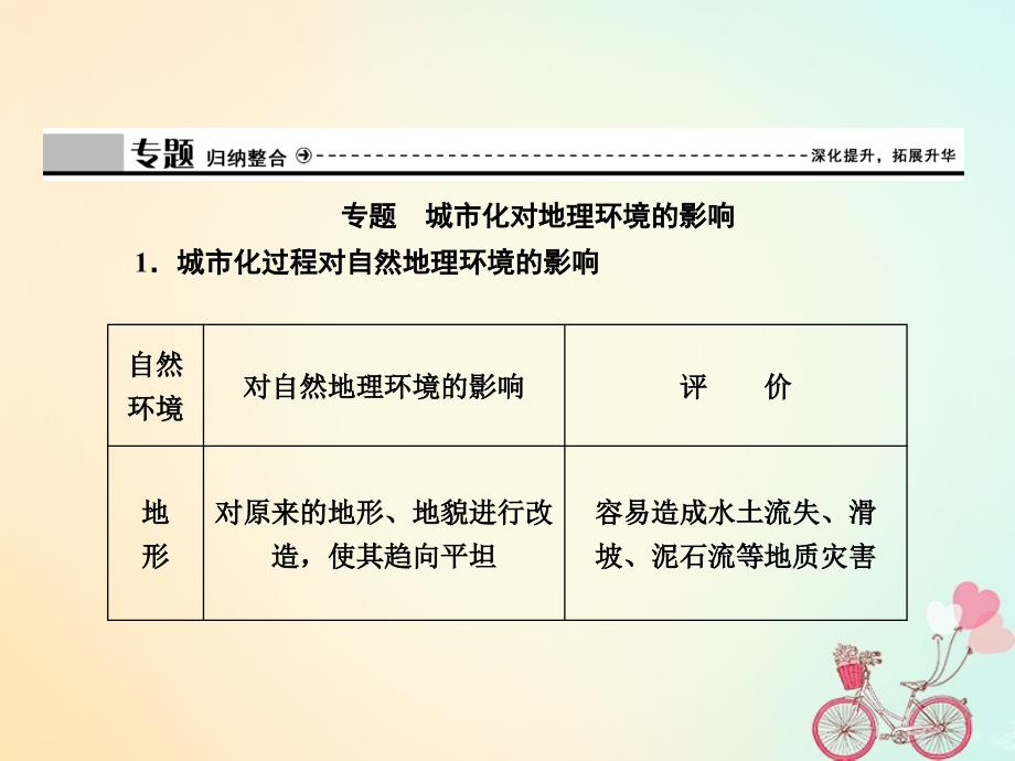 2017-2018学年高中地理 第二单元 城市与地理环境 单元总结 能力提升课件 鲁教版必修2_第3页