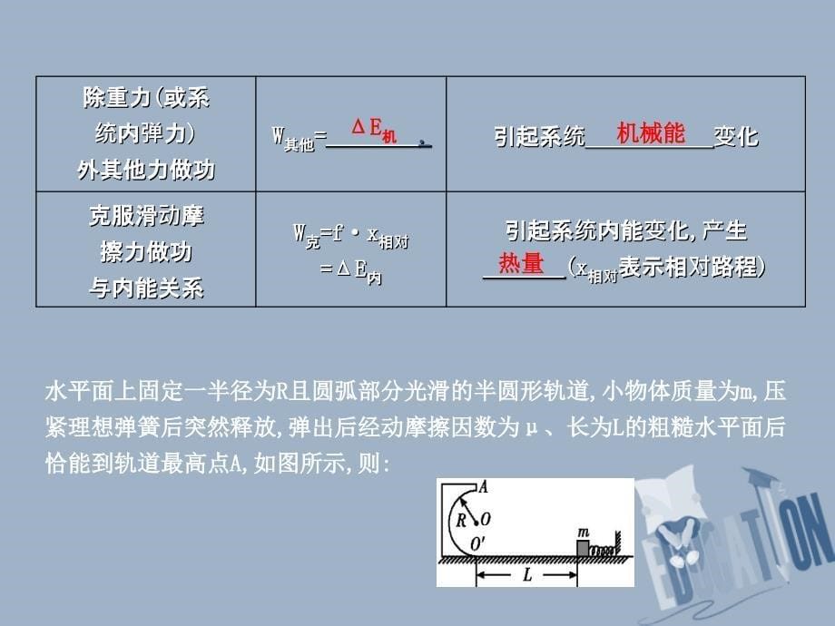 2019版高考物理总复习第五章机械能第3课时功能关系能量守恒定律课件教科版_第5页