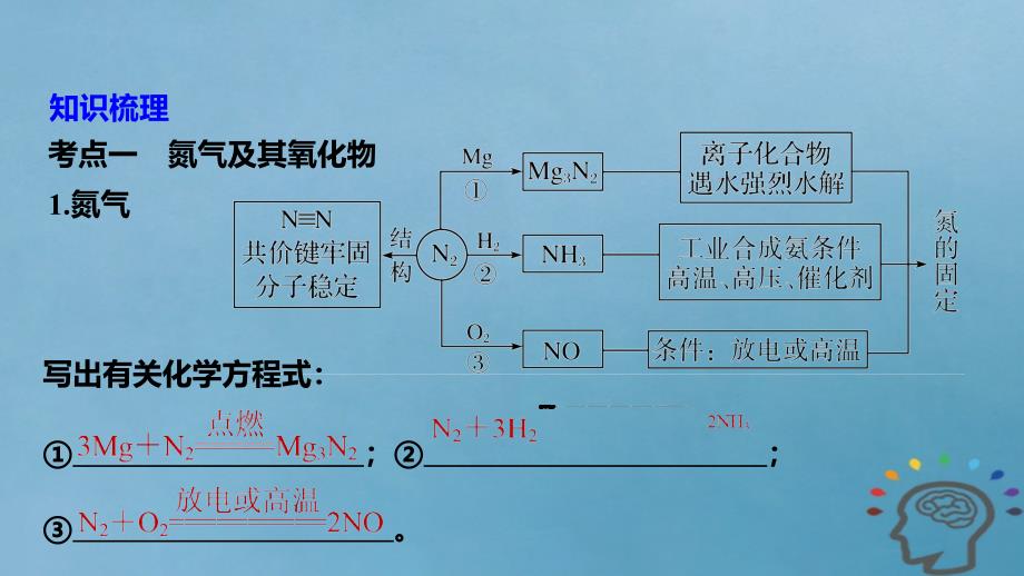 安徽省太和县2018年秋高考化学一轮复习课件：第18讲氮及其化合物 word版_第4页