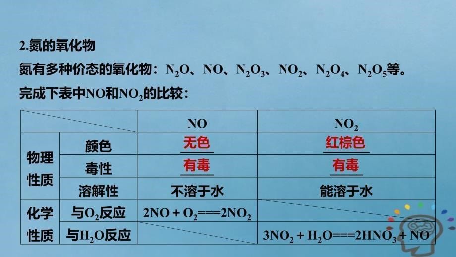 安徽省太和县2018年秋高考化学一轮复习课件：第18讲氮及其化合物 word版_第5页