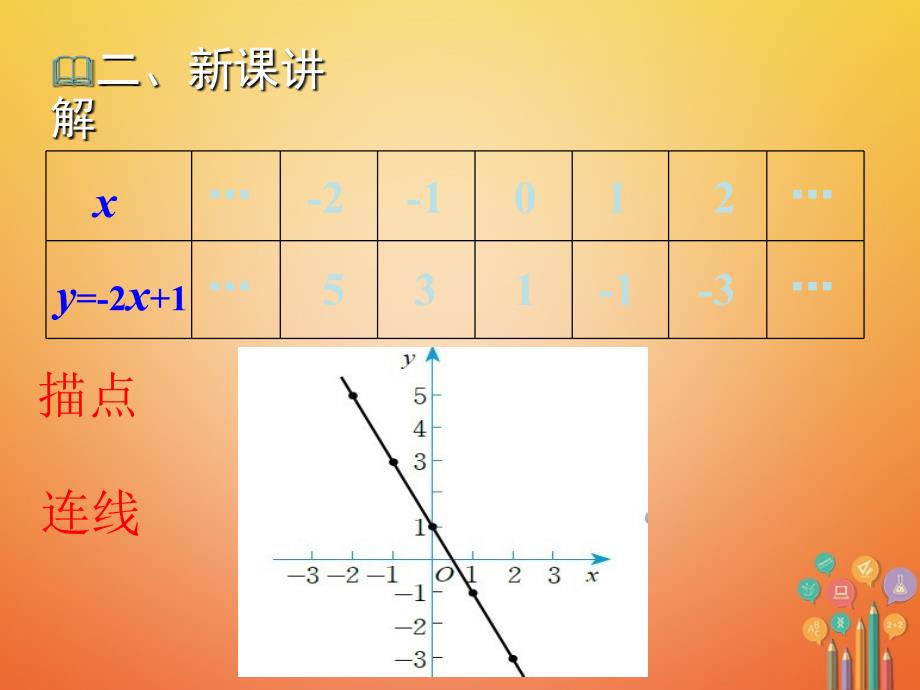 2018年秋八年级数学上册第12章一次函数12.2一次函数第3课时教学课件新版沪科版_第4页