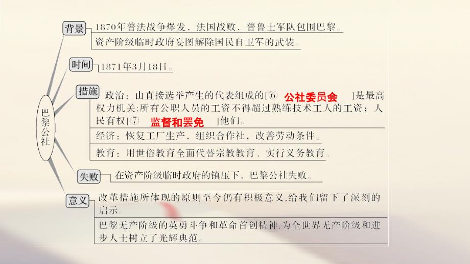 2019版高考历史一轮复习第二单元西方政 治文明的演进第7讲马克思主义的诞生和俄国十月社 会 主 义革 命课件岳麓版_第3页