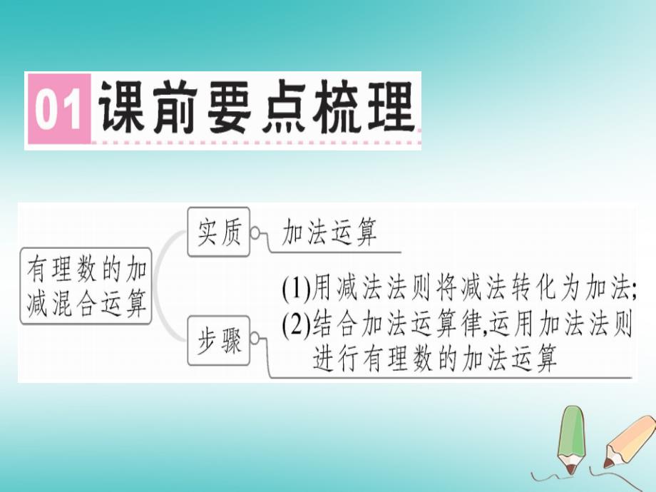 2018年秋七年级数学上册 第一章 有理数 第10课时 有理数的减法课堂精讲课件 （新版）新人教版_第2页