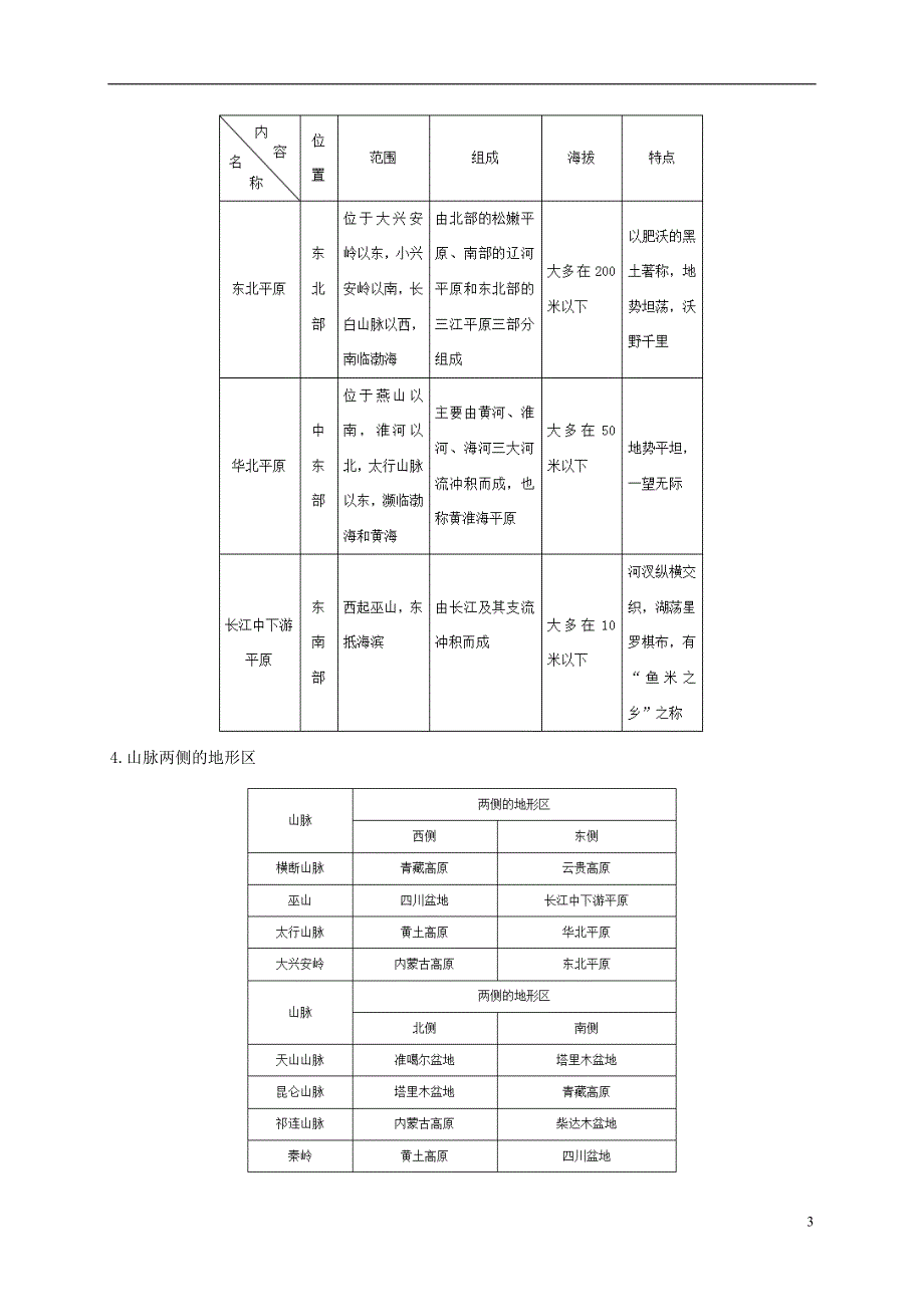 2018年八年级地理上册 第二章 第一节 地形和地势备课资料 （新版）新人教版_第3页