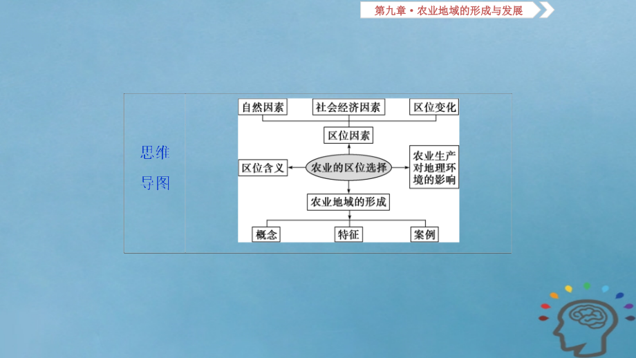 2019版高考地理一轮复习第9章农业地域的形成与发展第二十五讲农业的区位选择课件新人教版_第3页