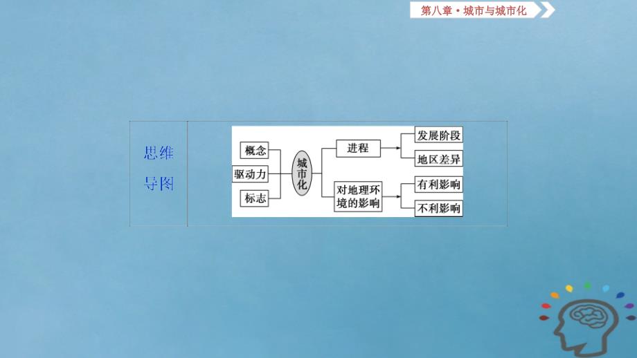 2019版高考地理一轮复习第8章城市与城市化第二十四讲城市化课件新人教版_第3页