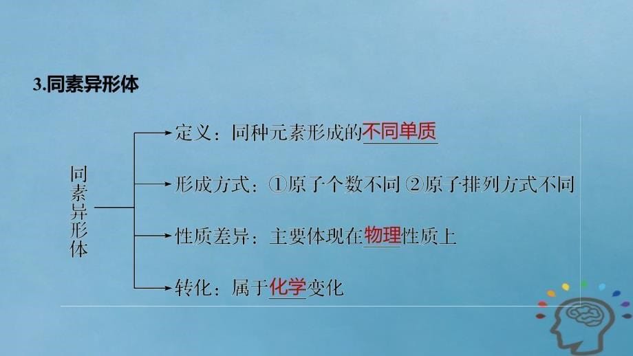 安徽省太和县2018年秋高考化学一轮复习课件：第4讲物质的组成、性质及分类 _第5页