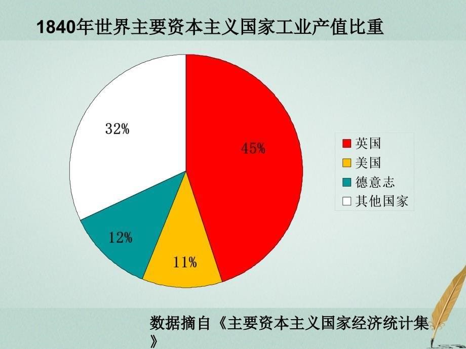 上海市高中历史 第三单元 工业社会的来临 第11课 工业时代初期的社会矛盾课件 华东师大版第四册_第5页