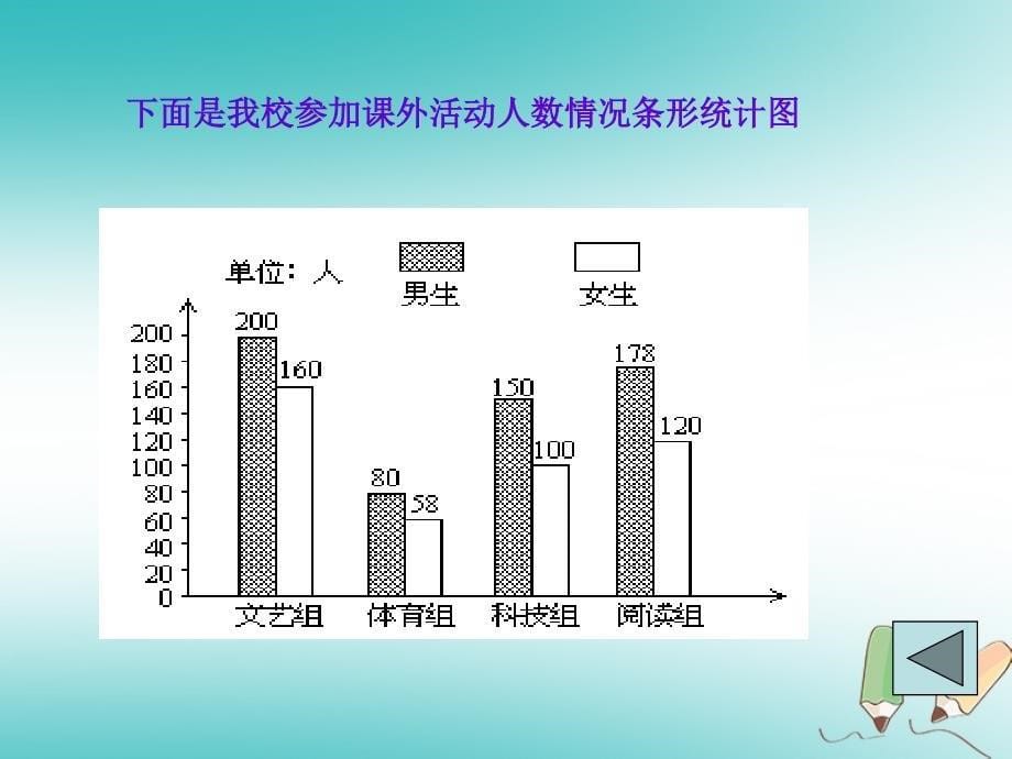 2018年秋八年级数学上册 第15章 数据的收集与表示 15.2 数据的表示课件 （新版）华东师大版_第5页