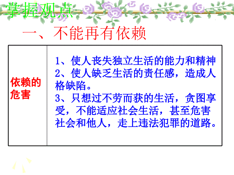 七年级政治下册 《告别依赖走向自立》课件 人教新课标版_第4页