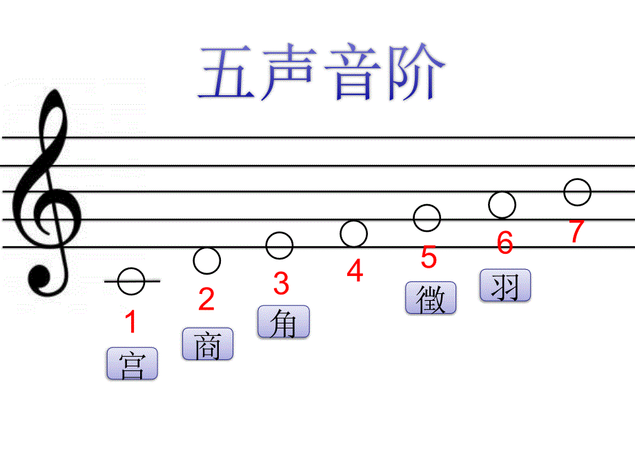 《第1课 古风新韵演唱花非花课件》小学音乐人音版六年级下册_第2页