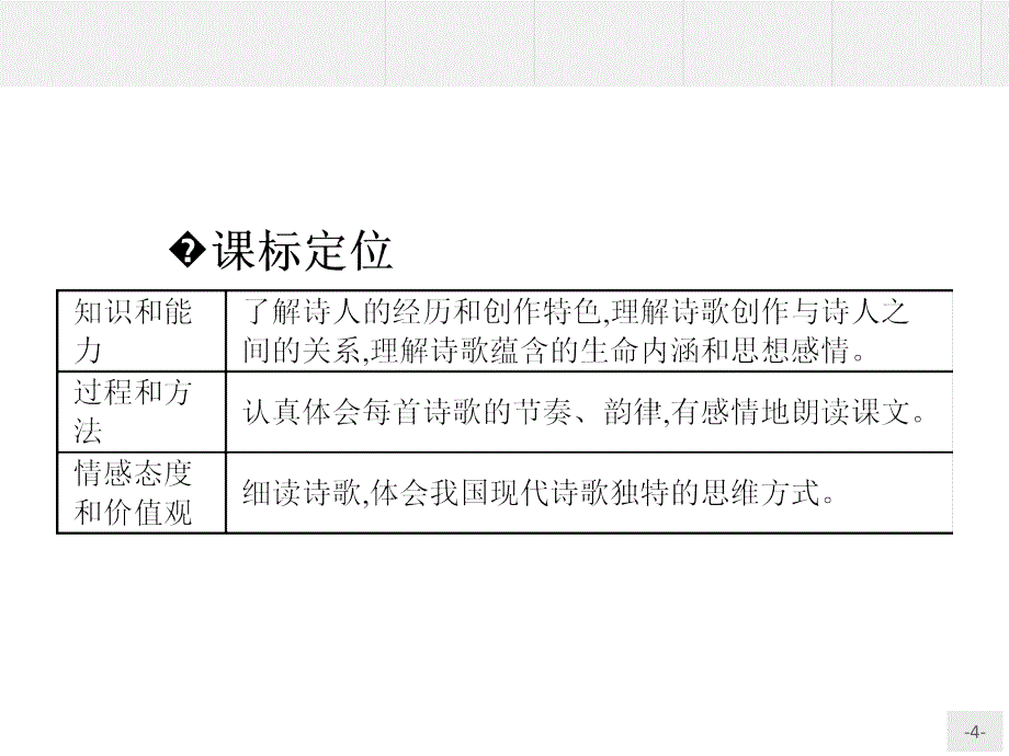 【测控指导】2015-2016学年高二语文人教版《中国诗歌散文欣赏》课件：天狗_第4页