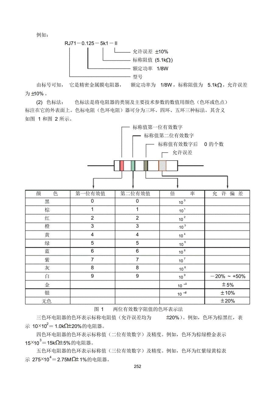 家电常用元件表_第5页