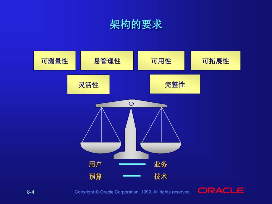 中文les08_选择数据仓库的计算架构_ 数据仓库教学课件 中文oracle99版_第4页