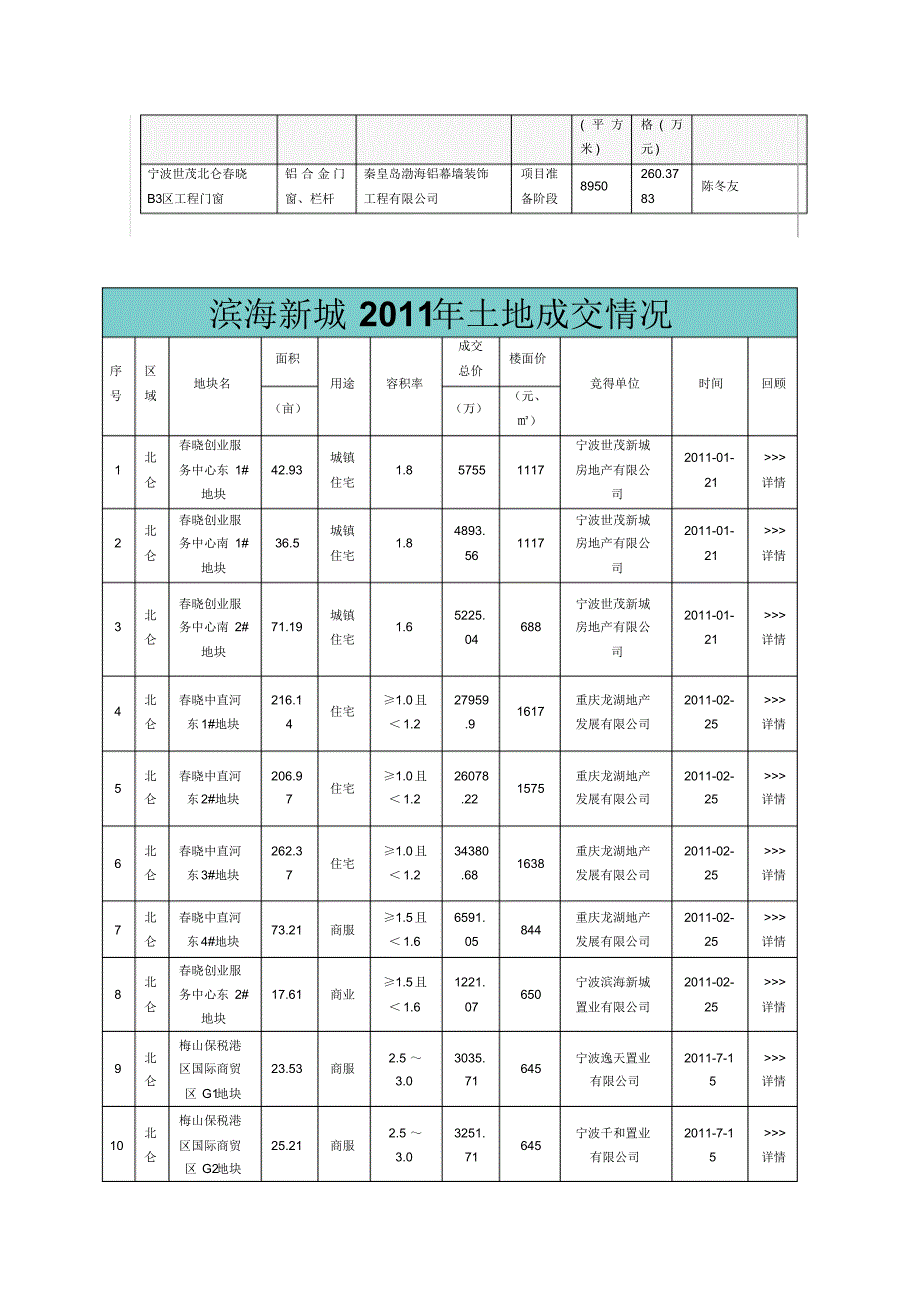 宁波世茂北仑春晓项目A1_第3页