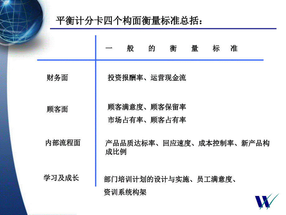 韬睿惠悦平衡计分卡指标解析(v1)_第2页