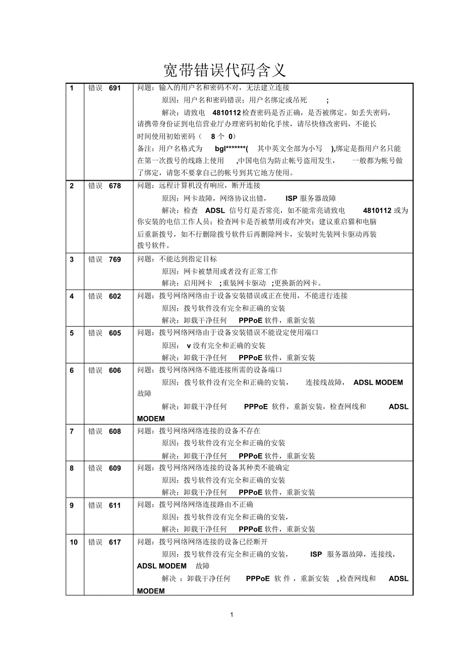 宽带错误代码含义_第1页