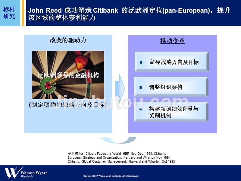 华信惠悦-连结经营战略的组织设计_第4页