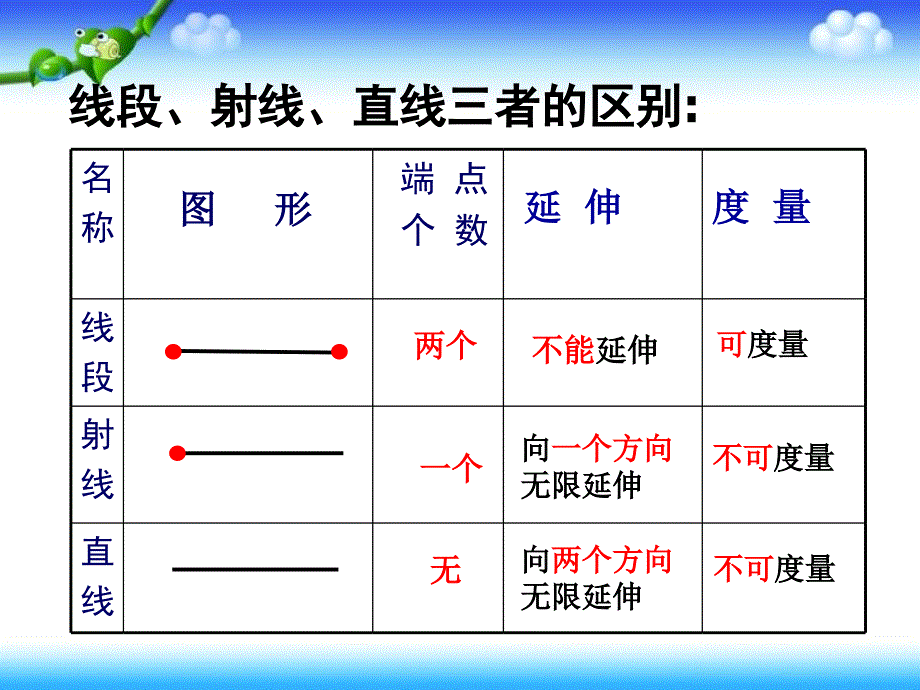 《认识平行课件》小学数学苏教2001课标版四年级上册课件_3_第3页