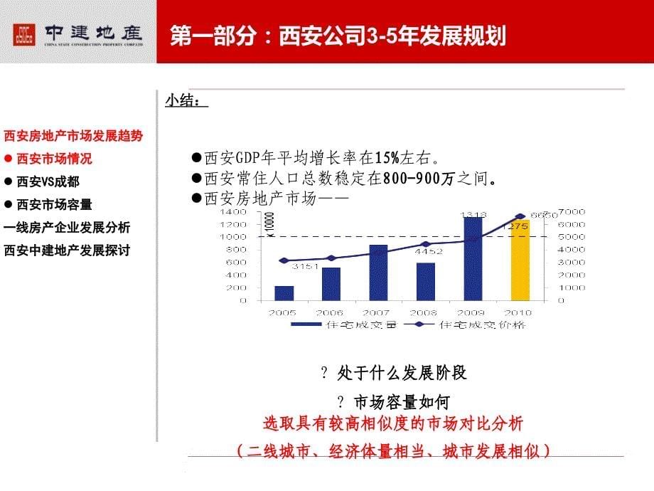 西安中建地产发展规划探讨_第5页