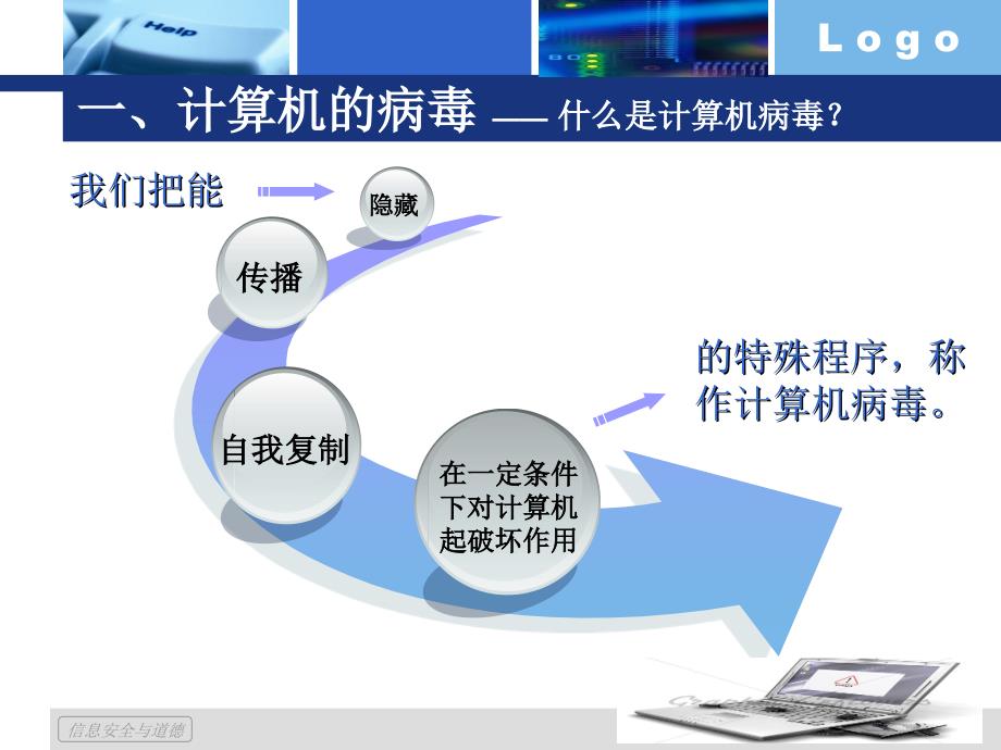 《第三节神秘杀手信息安全与道德课件》初中信息技术华中师大课标版八年级第四册课件_第3页