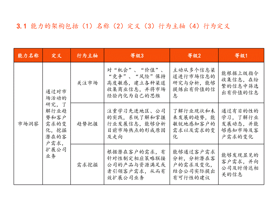 香江集团职业生涯规划PPT_第4页