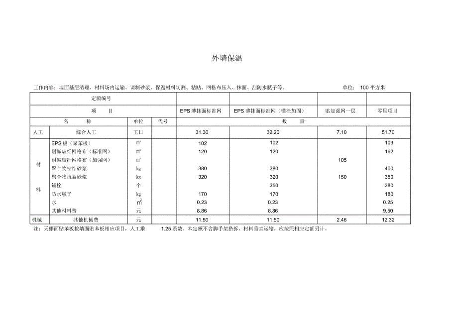 外墙保温消耗定额_第5页