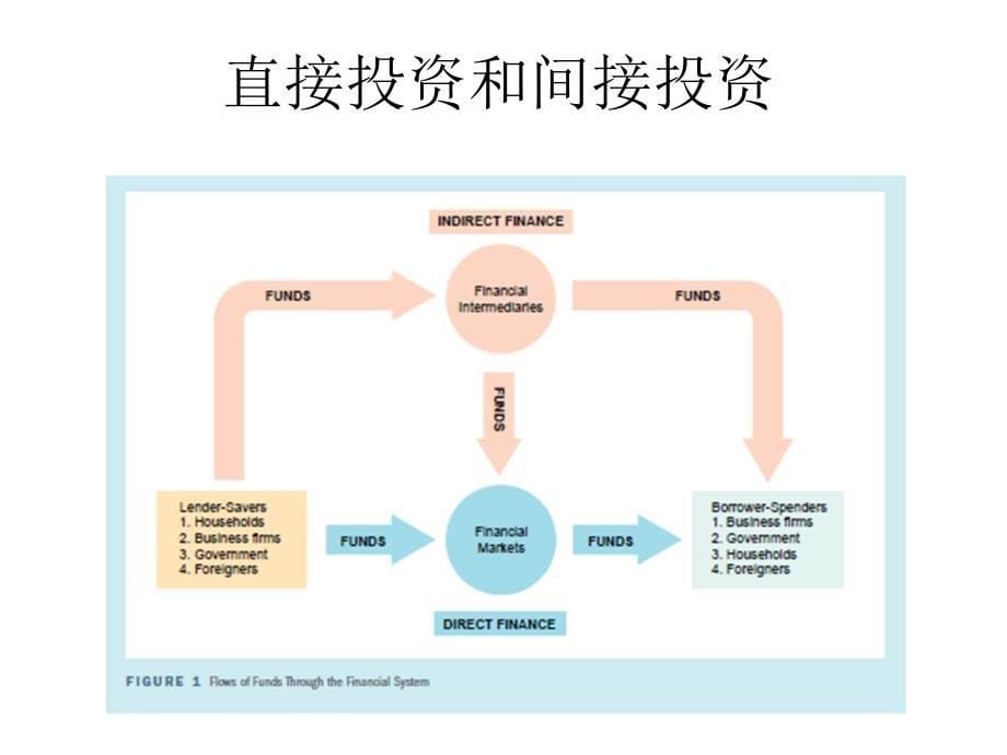 证券投资基金管理_第5页