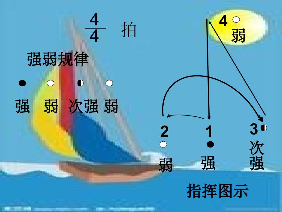 《第二单元可爱的家唱歌小船课件》小学音乐人教版三年级下册_第3页