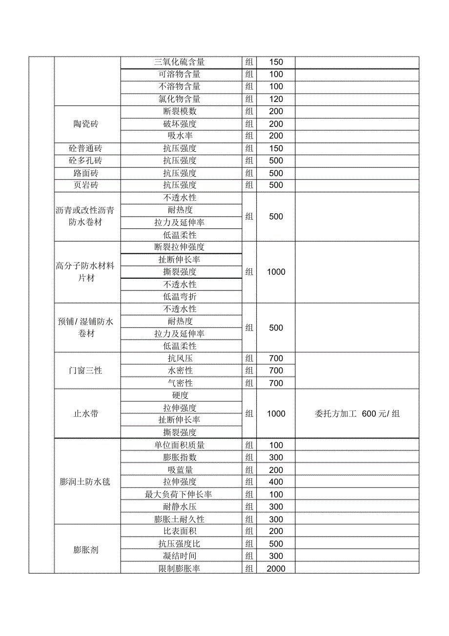 宁波市建设工程检测行业协会收费标准_第3页