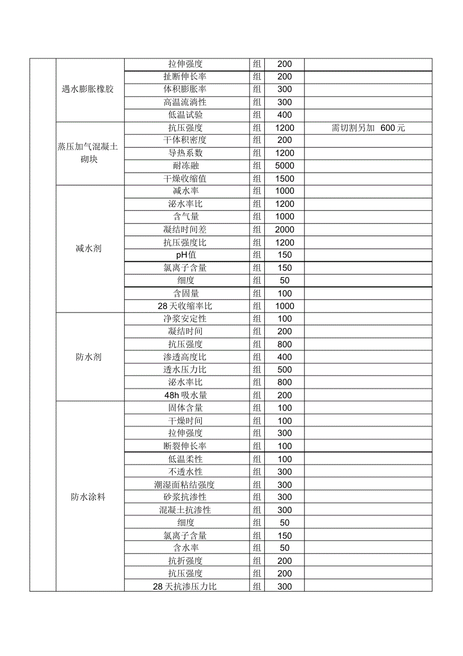 宁波市建设工程检测行业协会收费标准_第4页