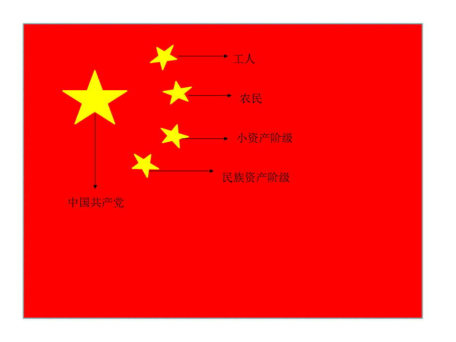 《第三课 祖国您好《国旗国旗真美丽》课件》小学音乐人音版一年级上册_第3页