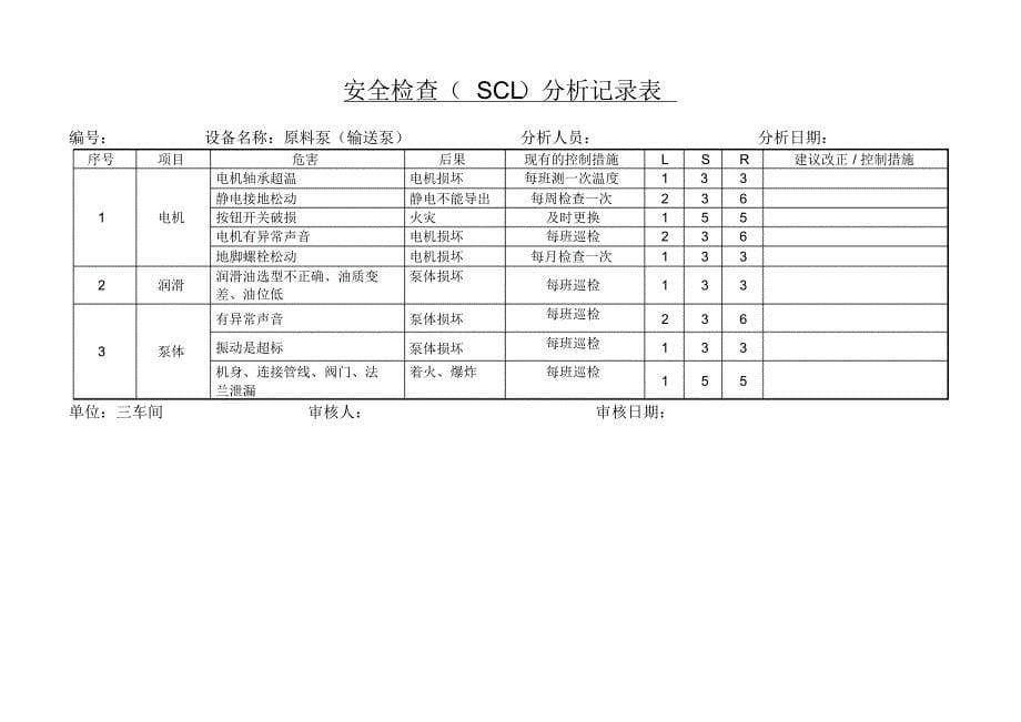 安全检查(SCL)分析记录表(三)_第5页