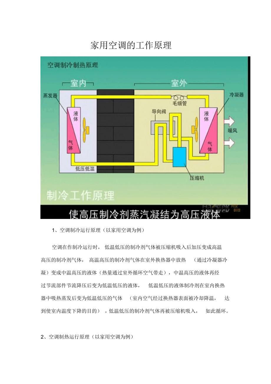 家用空调的工作原理_第1页