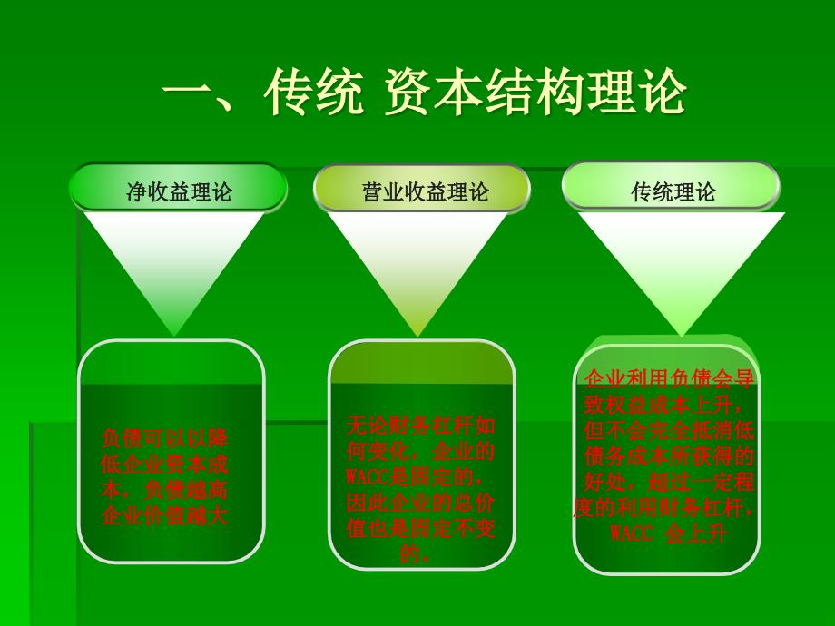 资本结构fj_第2页