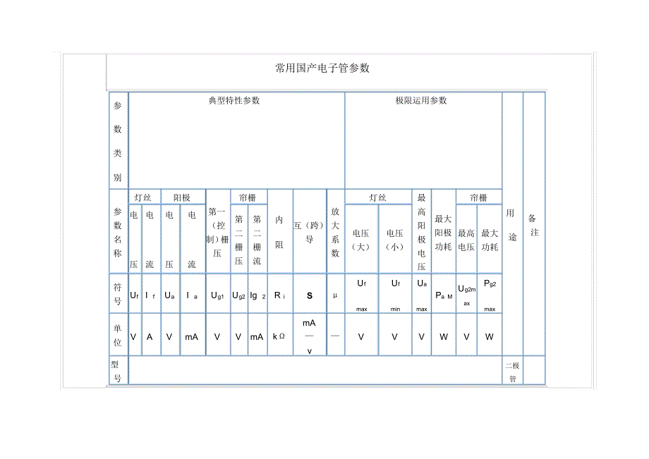 常用国产电子管参数_第1页