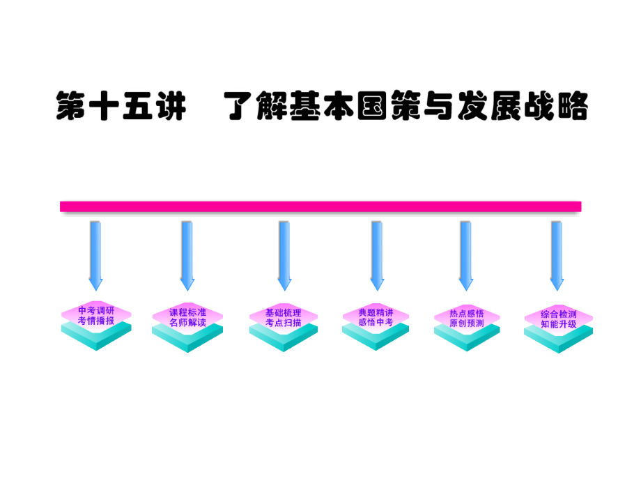 中考政治2011最新版初中全程复习方略课件_第15讲_了解基本国策与发展战略 （人教实验版）（共114张ppt）_第1页