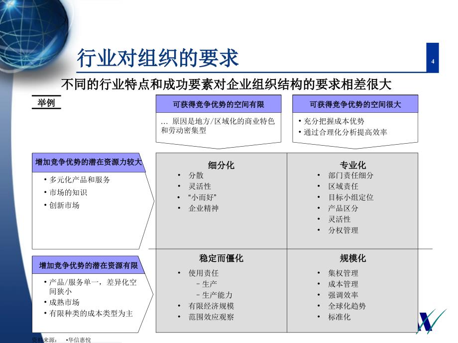 组织设置原则-华信惠悦_第4页