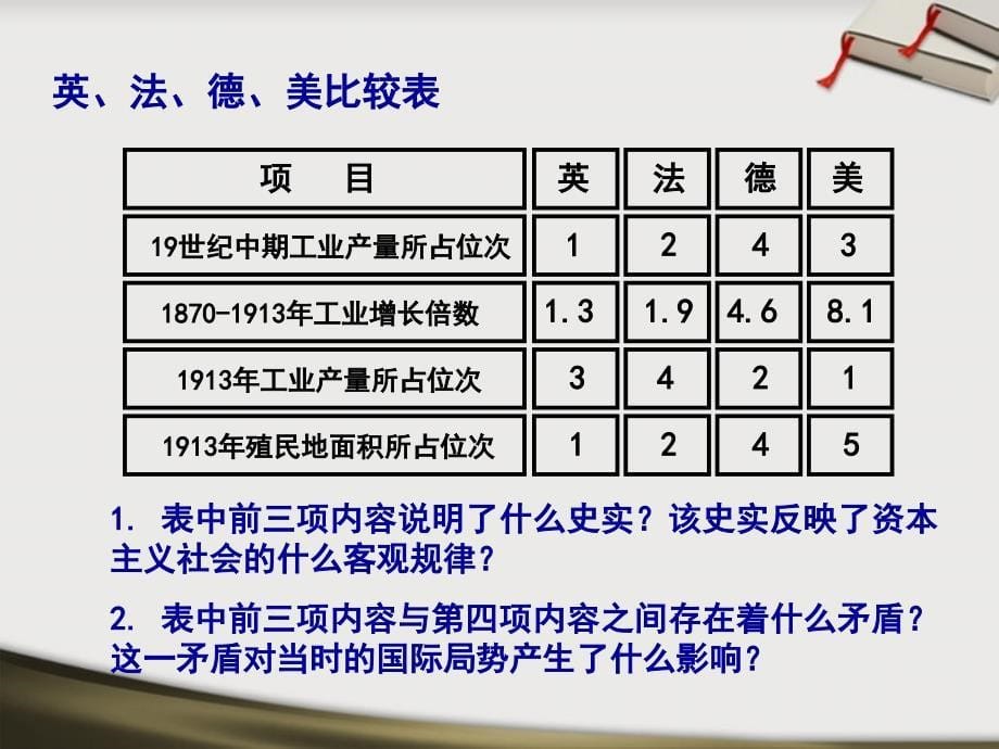 九年级历史上册 第七单元第21课《第一次世界大战》课件 人教版新课标_第5页