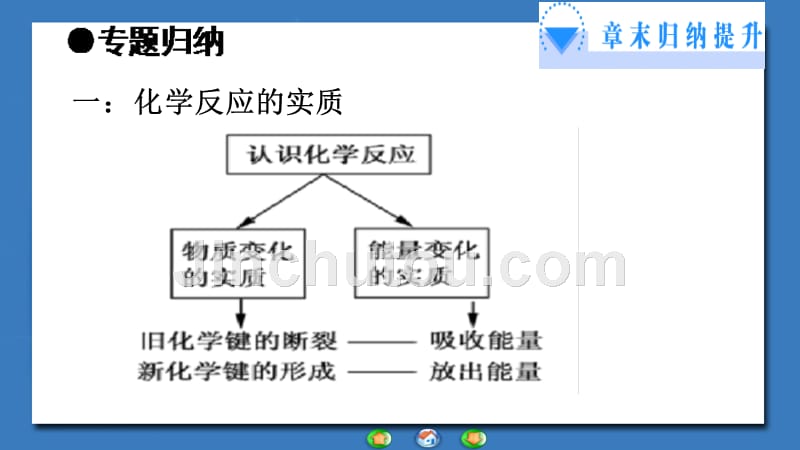 中学联盟新疆奎屯市第一高级中学人教版高一化学必修二课件第二章化学反应与能量 （共21张ppt）_第3页