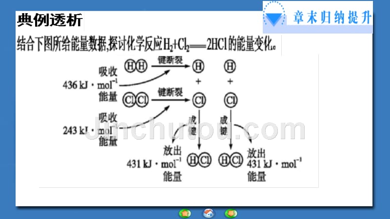 中学联盟新疆奎屯市第一高级中学人教版高一化学必修二课件第二章化学反应与能量 （共21张ppt）_第4页