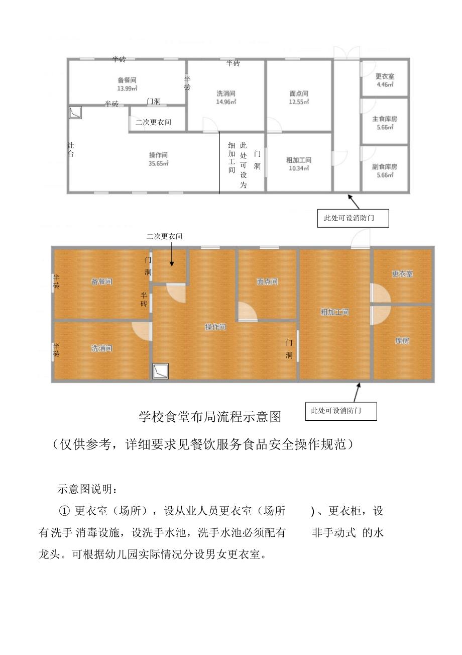 学校食堂布局流程参考示意图_第1页