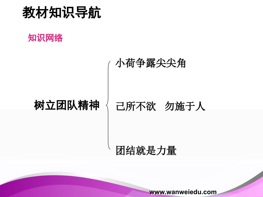 《第三节团结就是力量课件》初中思想品德湘师大版七年级上册_第3页