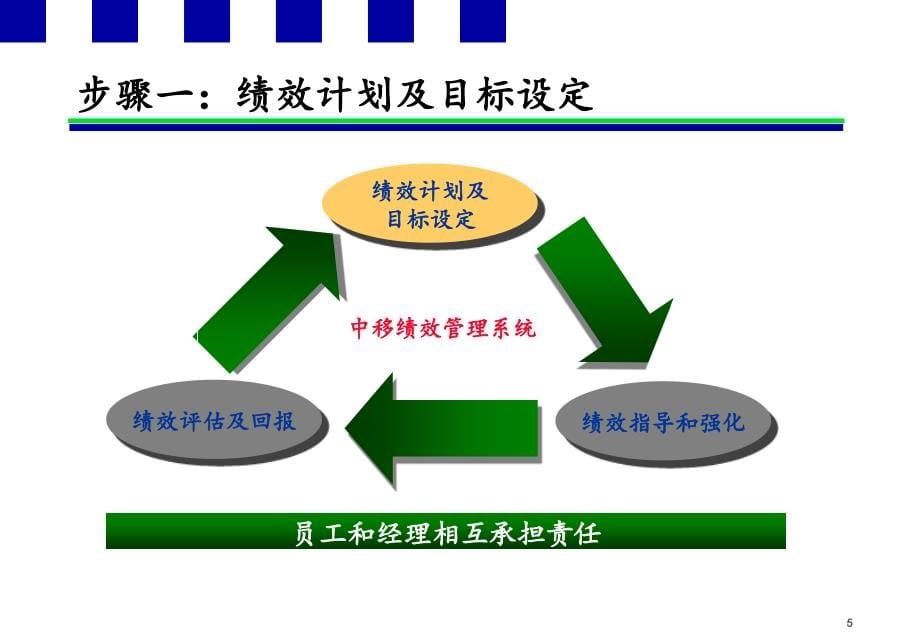 惠悦-中国移动绩效管理系统_第5页