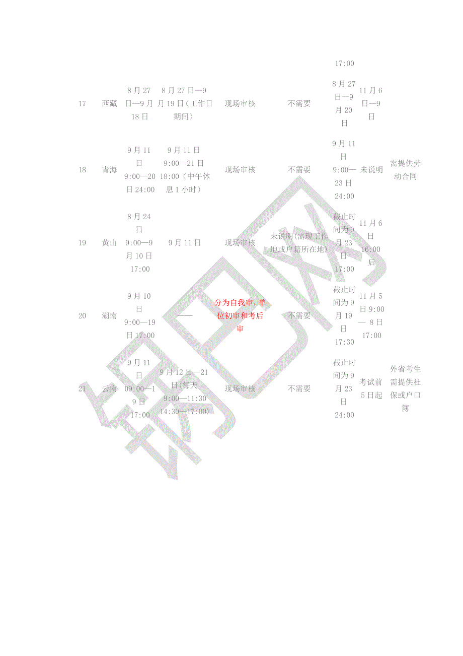 2018年各省市一消报考信息大汇总_第4页