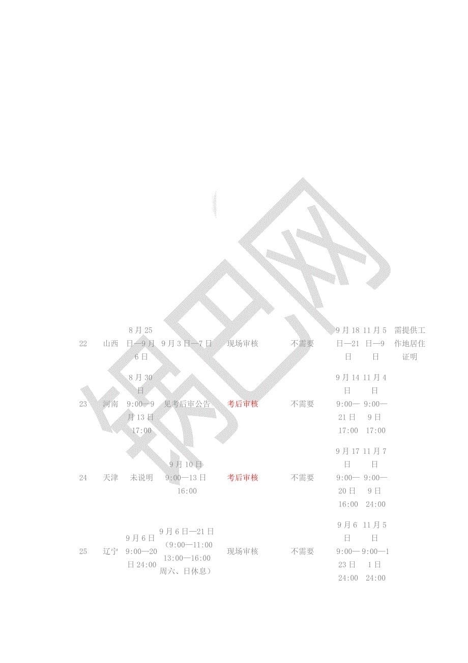 2018年各省市一消报考信息大汇总_第5页